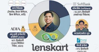 लेंसकार्ट में लगा है दो बडे मुस्लिम निवेशकों का पैसा