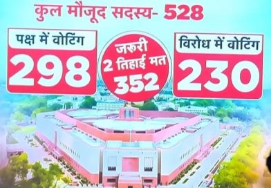 महिला आरक्षण बिल लोकसभा में गिरा, देशभर में विरोध प्रदर्शन करेगी भाजपा,NDA