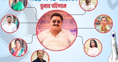 नरेंद्र नगर नगर पालिका चुनाव परिणाम: अध्यक्ष समेत 4 वार्डों पर BJP,कांग्रेस को 3 पार्षद नरेंद्र नगर नगर पालिका चुनाव परिणाम: अध्यक्ष समेत 4 वार्डों पर BJP,कांग्रेस को 3 पार्षद