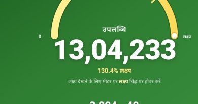 हरेला से उत्तराखंड में शुरु एक करोड पौधारोपण में से 13 लाख से अधिक हासिल हरेला से उत्तराखंड में शुरु एक करोड पौधारोपण में से 13 लाख से अधिक हासिल