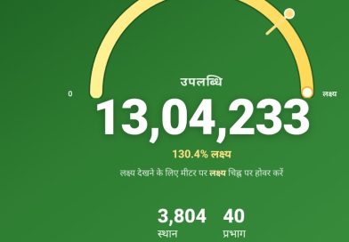 हरेला से उत्तराखंड में शुरु एक करोड पौधारोपण में से 13 लाख से अधिक हासिल हरेला से उत्तराखंड में शुरु एक करोड पौधारोपण में से 13 लाख से अधिक हासिल